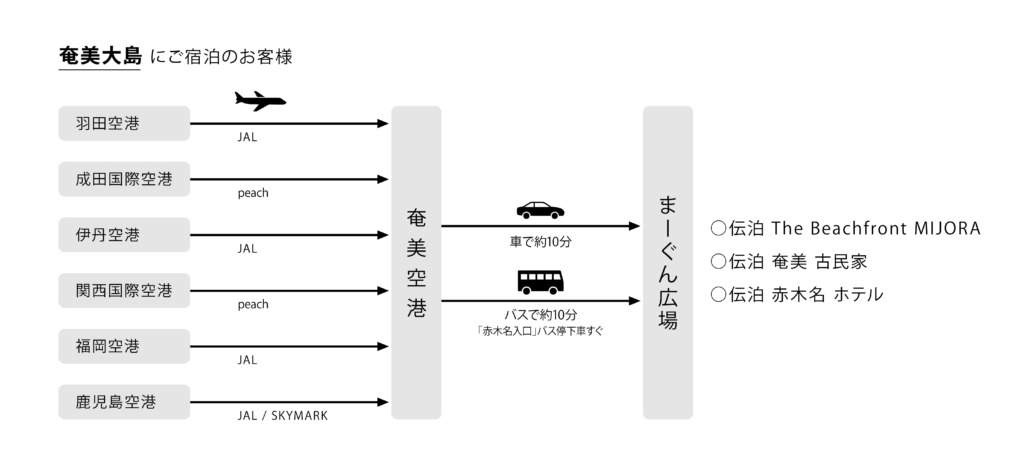 01_圧縮後_access_20251030
