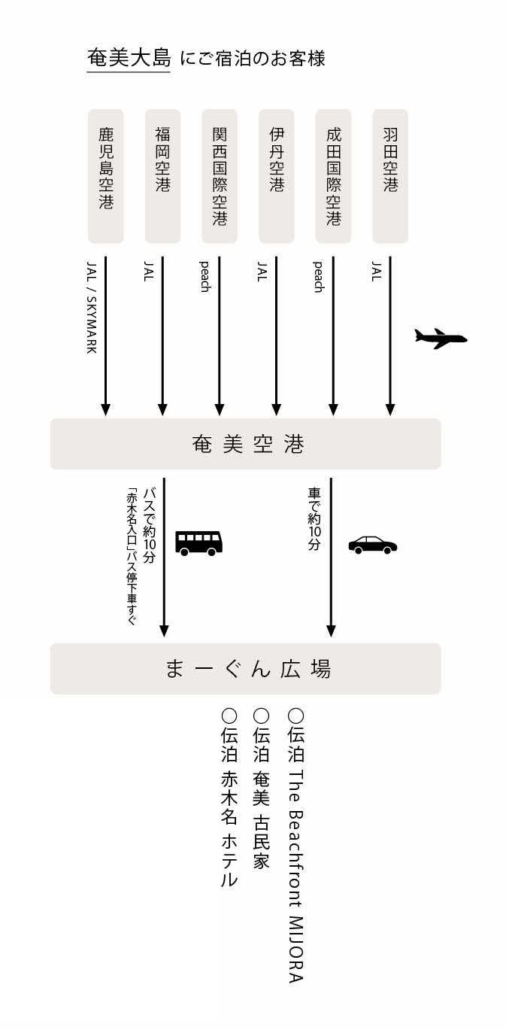 6AC8B660-3EBC-4636-A42E-97D3401839F6