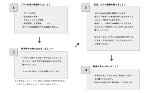 金作原付きプラン予約の流れ